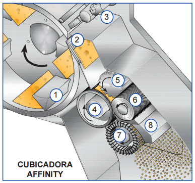 Affinity cubicadora