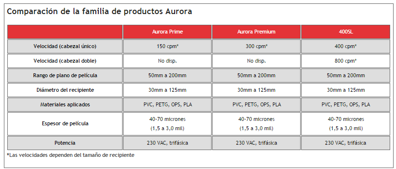 Cpmaracion Aurora