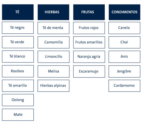 porfolio de te y cafe