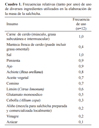 Ingredientes salchica cerdo